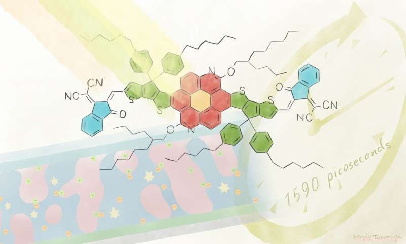 Advanced Molecular Modification Boosts Organic Solar Cell Efficiency