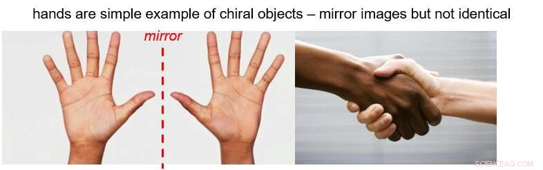 New Mechanical Method Enables Precise Chiral Catalyst Production