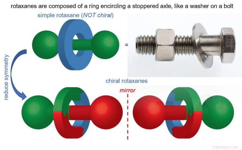 New Mechanical Method Enables Precise Chiral Catalyst Production