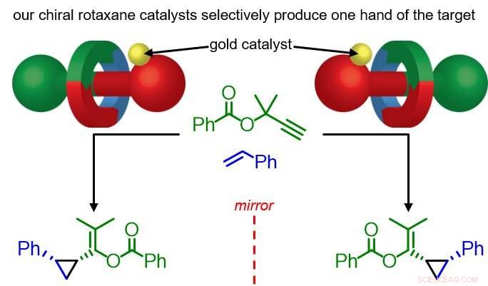 New Mechanical Method Enables Precise Chiral Catalyst Production