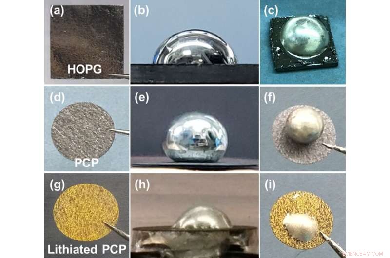 Assessing Lithium Metal Wetting on Graphite Surfaces: Insights into Contact Angle Behavior