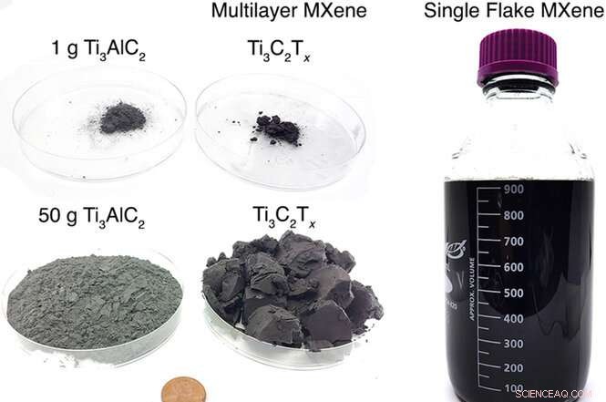 Drexel Researchers Announce Scalable Production System for MXene 2‑D Nanomaterials