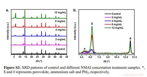 High-Efficiency Perovskite Solar Cells Achieved by Minimizing Interface-Mediated Recombination