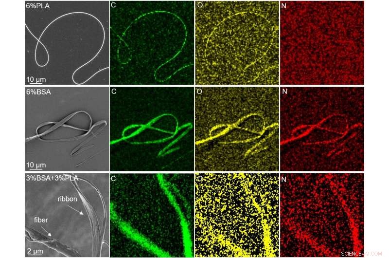 Scientists Merge Incompatible Materials into a Single Nanofiber