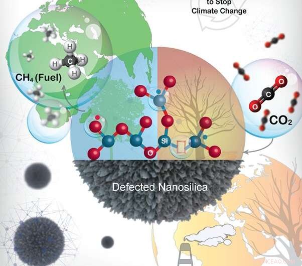 Closing the Carbon Cycle: A Proven Strategy to Halt Climate Change