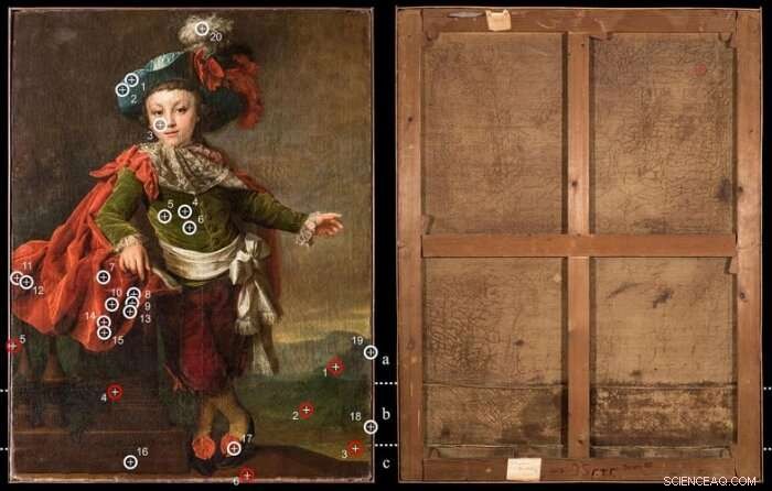Unveiling the Hidden Secrets of an 18th-Century Portrait: A Scientific Breakthrough