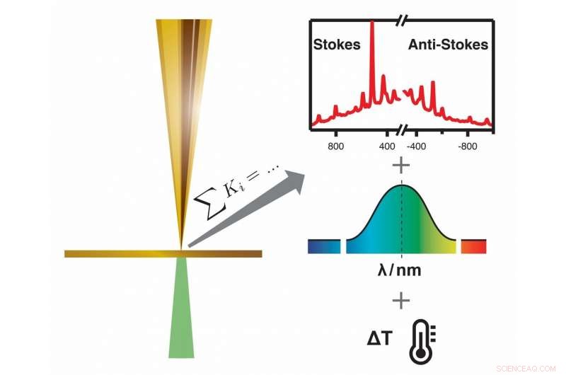 Optimizing Plasmon-Enhanced Spectroscopy: A Novel Method for Accurate Optical Parameter Determination