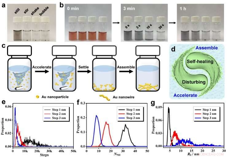 Revolutionizing Ultrafast Gel Fabrication with Self‑Healing Noble Metal Gels