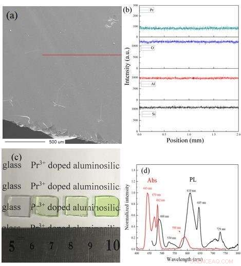 Aluminosilicate Glasses: A Reliable Medium for Visible Luminescence