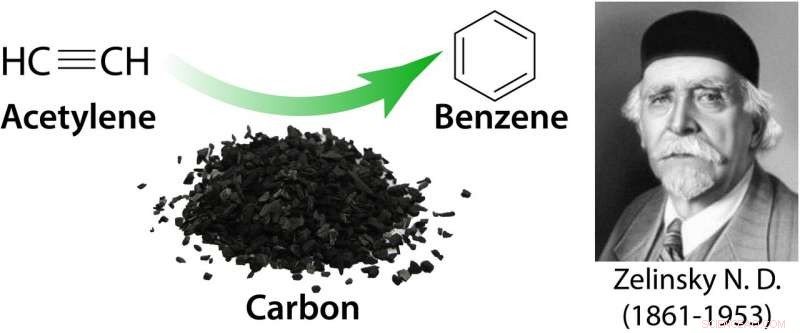 Unveiling the Zelinsky Process: How a Self‑Promoted Acetylenic Cascade Generates Benzene