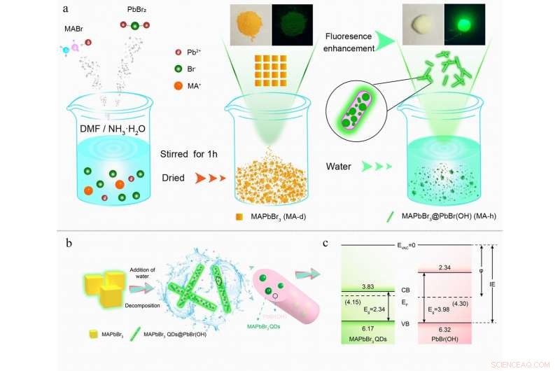 Lead‑Halide Perovskites with Enhanced Luminescence and Long‑Term Stability