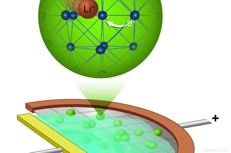 Monitoring Lithium Ion Movement in Fast-Charging Batteries