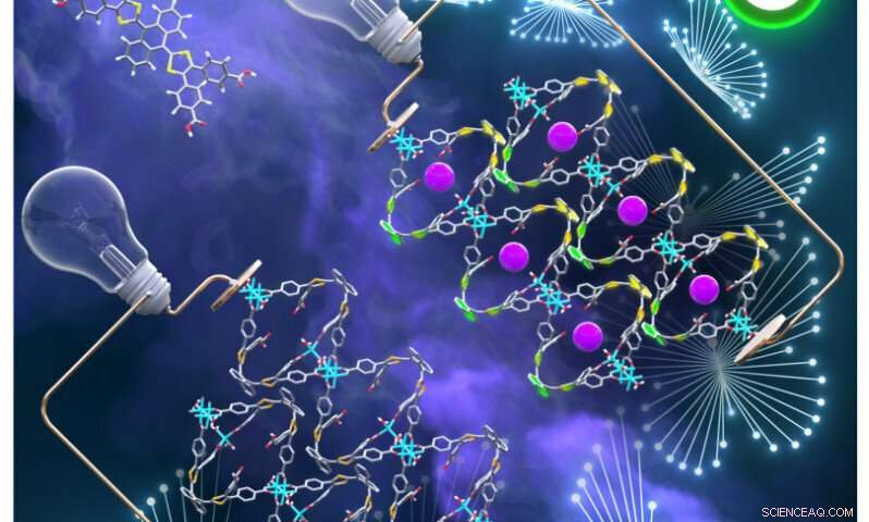 Revolutionary MOF Promises Next-Gen Semiconductor Performance