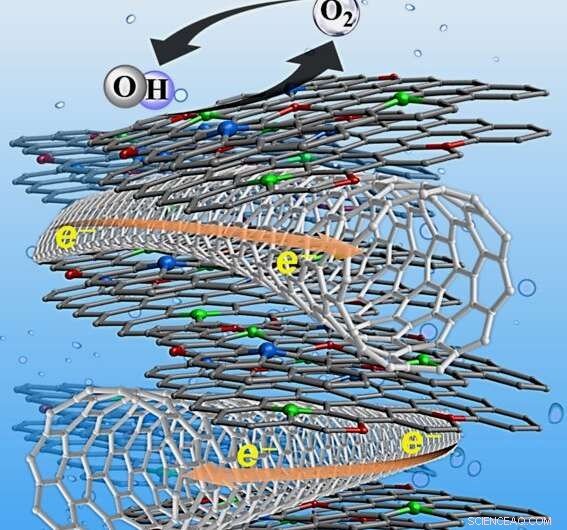 Breakthrough Catalyst Material Paves Way for Affordable Hydrogen Power