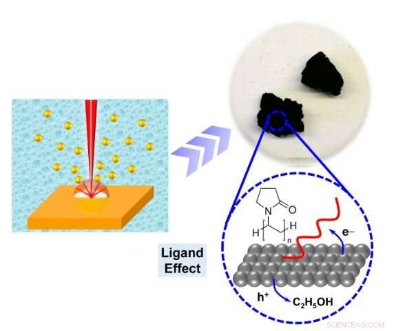 Ligand‑Engineered Noble Metal Aerogels: A New Frontier in Electrocatalytic Performance