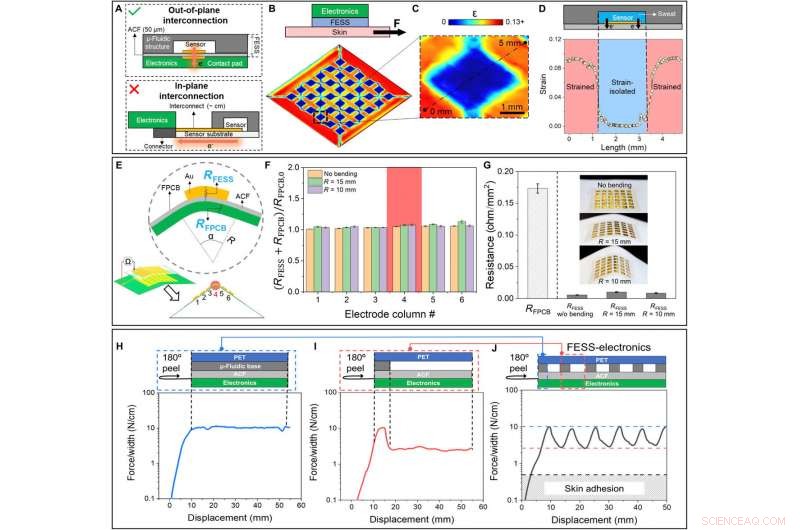 Freestanding Wearable Electrochemical Sensor System for Real‑Time Biomarker Monitoring