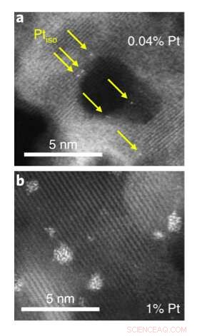 Enhancing Biomass Conversion Using Precision Surface-Modified Catalysts