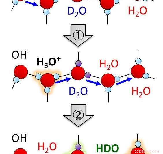 Structural Fluctuations on Ice Surfaces Trigger Water Autoionization