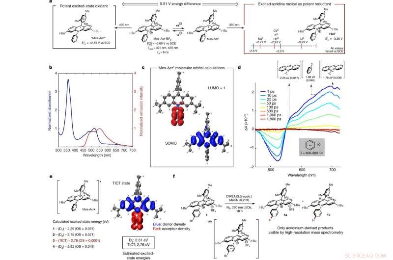 Neutral Radical Emerges as Potent Light‑Driven Reducing Agent