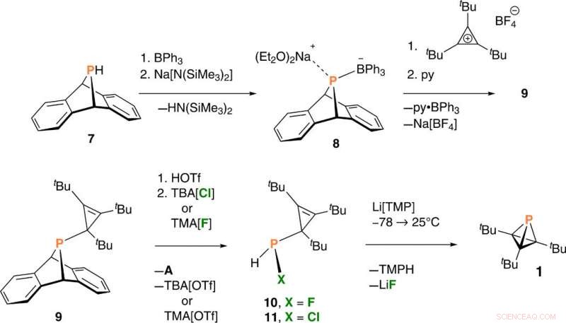 Successfully Isolating the Elusive Phosphatetrahedrane: A Breakthrough in Synthetic Chemistry