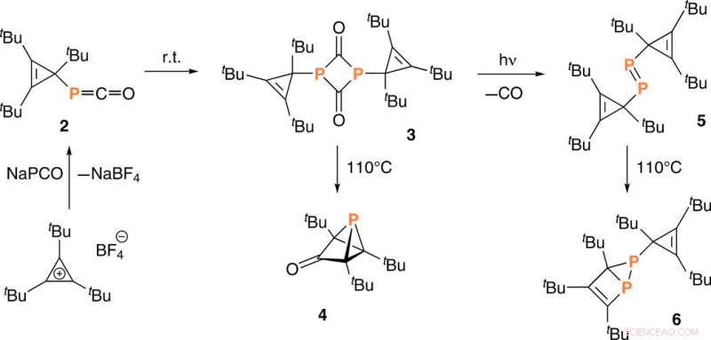 Successfully Isolating the Elusive Phosphatetrahedrane: A Breakthrough in Synthetic Chemistry
