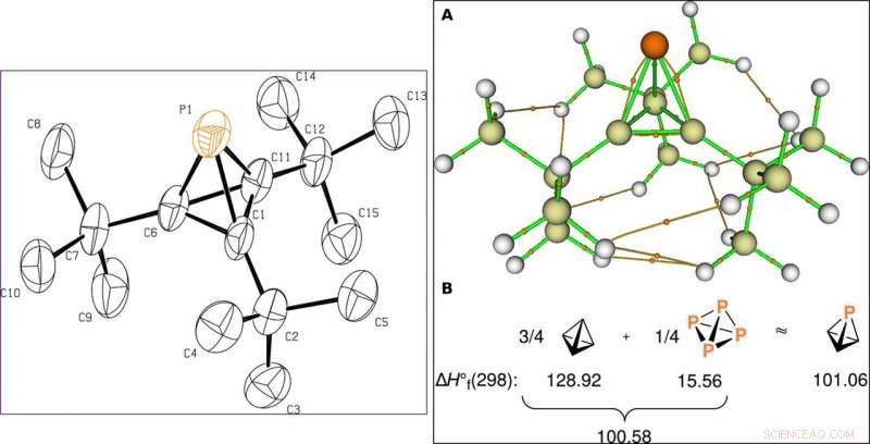 Successfully Isolating the Elusive Phosphatetrahedrane: A Breakthrough in Synthetic Chemistry