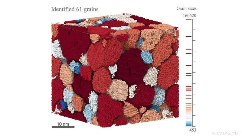 Real‑Time 3‑D Microstructure Imaging with Machine‑Learning