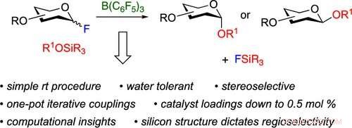 New Simplified Approach to Carbohydrate Synthesis Developed by Chemists