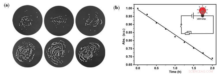 Advanced Film-Based Photosensitizer for Efficient Singlet Oxygen Production