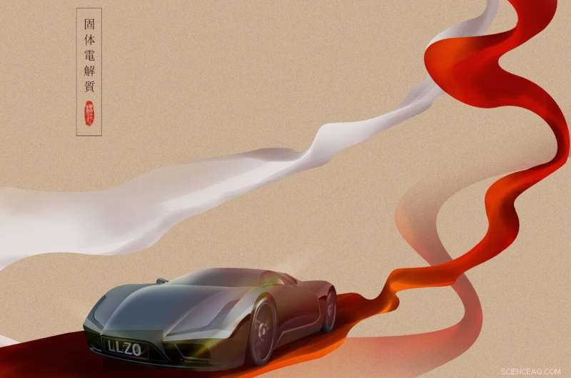 Innovative Technique for Ceramic-Based Flexible Electrolyte Sheets in Lithium Metal Batteries