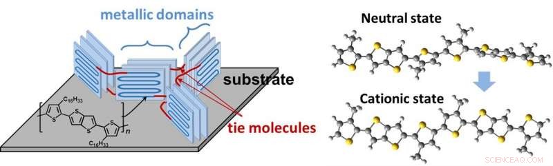 Untwisting Plastics: Innovative Energy Source for IoT Device Charging