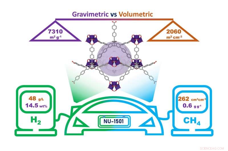 Advanced Gas Storage Technique Promises Breakthrough for Next‑Gen Clean Energy Vehicles