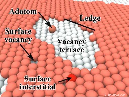 Supercomputers & Archimedes  Principle Accelerate Nanobubble Diffusion Modeling in Nuclear Fuels