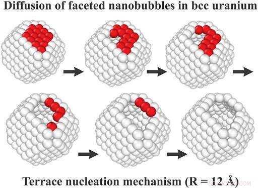 Supercomputers & Archimedes  Principle Accelerate Nanobubble Diffusion Modeling in Nuclear Fuels