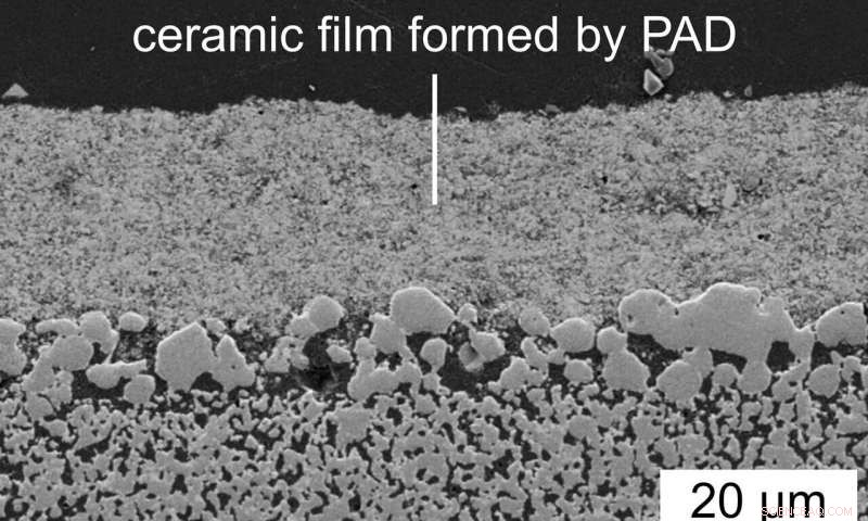 Refining a Novel Spraying Technique for Ceramic Coatings