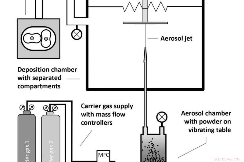 Refining a Novel Spraying Technique for Ceramic Coatings