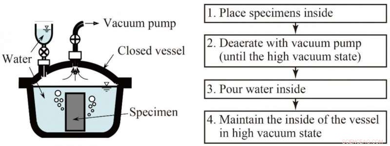 Leveraging Ultra-High-Performance Concrete s Impact Resistance to Enhance Disaster Prevention