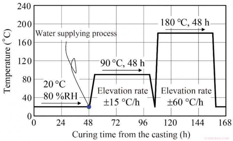 Leveraging Ultra-High-Performance Concrete s Impact Resistance to Enhance Disaster Prevention