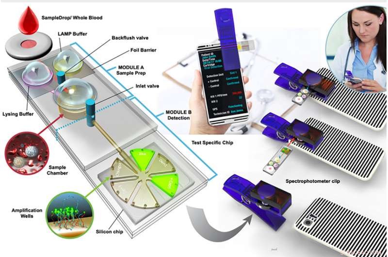Affordable, Portable Pathogen Detector Delivers Rapid Results in Minutes