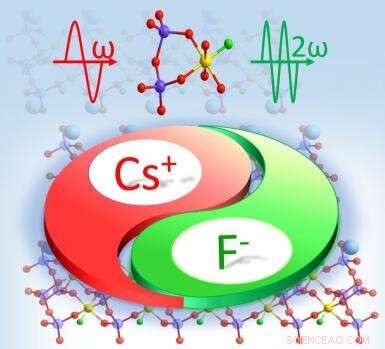 First Non‑Centrosymmetric Fluorooxosilicophosphate with Si–F Bonds Unveiled: Breakthrough in Deep‑UV Nonlinear Optics