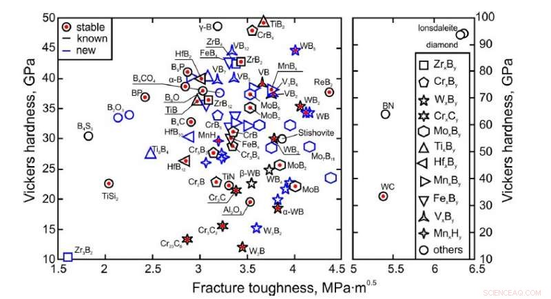Researchers Unveil Crystal Structure of Superhard Molybdenum Borides