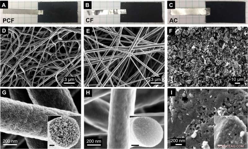 Porous Carbon Nanofibers Achieve Superior Capacitive Deionization Performance