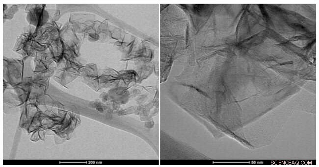 Harnessing Microwave Plasma to Cut Greenhouse Gas Emissions