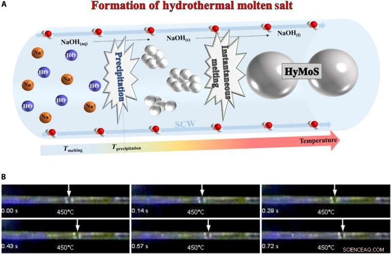 Hydrothermal Molten Salt: A Revolutionary New Solvent System