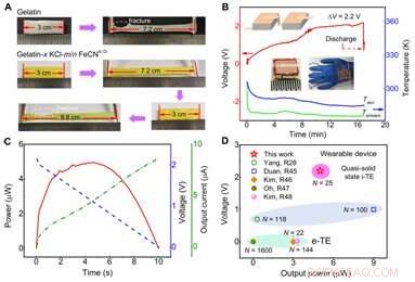 Gelatin-Based Energy: Revolutionizing Wearable and IoT Device Power
