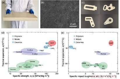 Revolutionary CNFP: Sustainable Structural Material to Replace Plastic