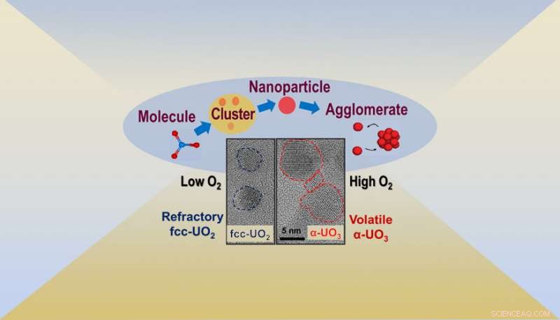 New Experiment Enhances Uranium Dispersion Prediction Models
