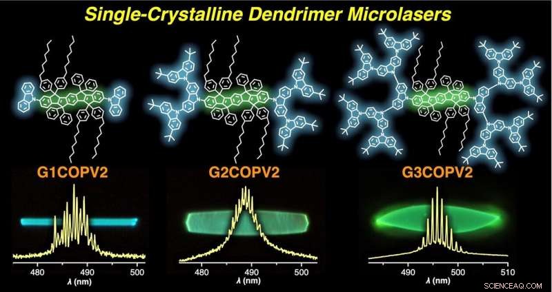 Dendrimers Poised to Revolutionize Laser Technology