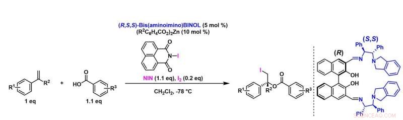 Highly Enantioselective Iodoesterification of Simple Alkenes Using Concerto Catalyst