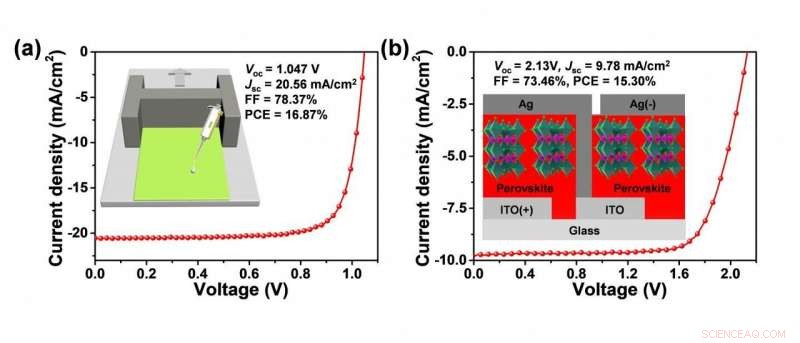 Enhancing Perovskite Solar Cell Efficiency with Organic Small-Molecule Hole-Transporting Layers